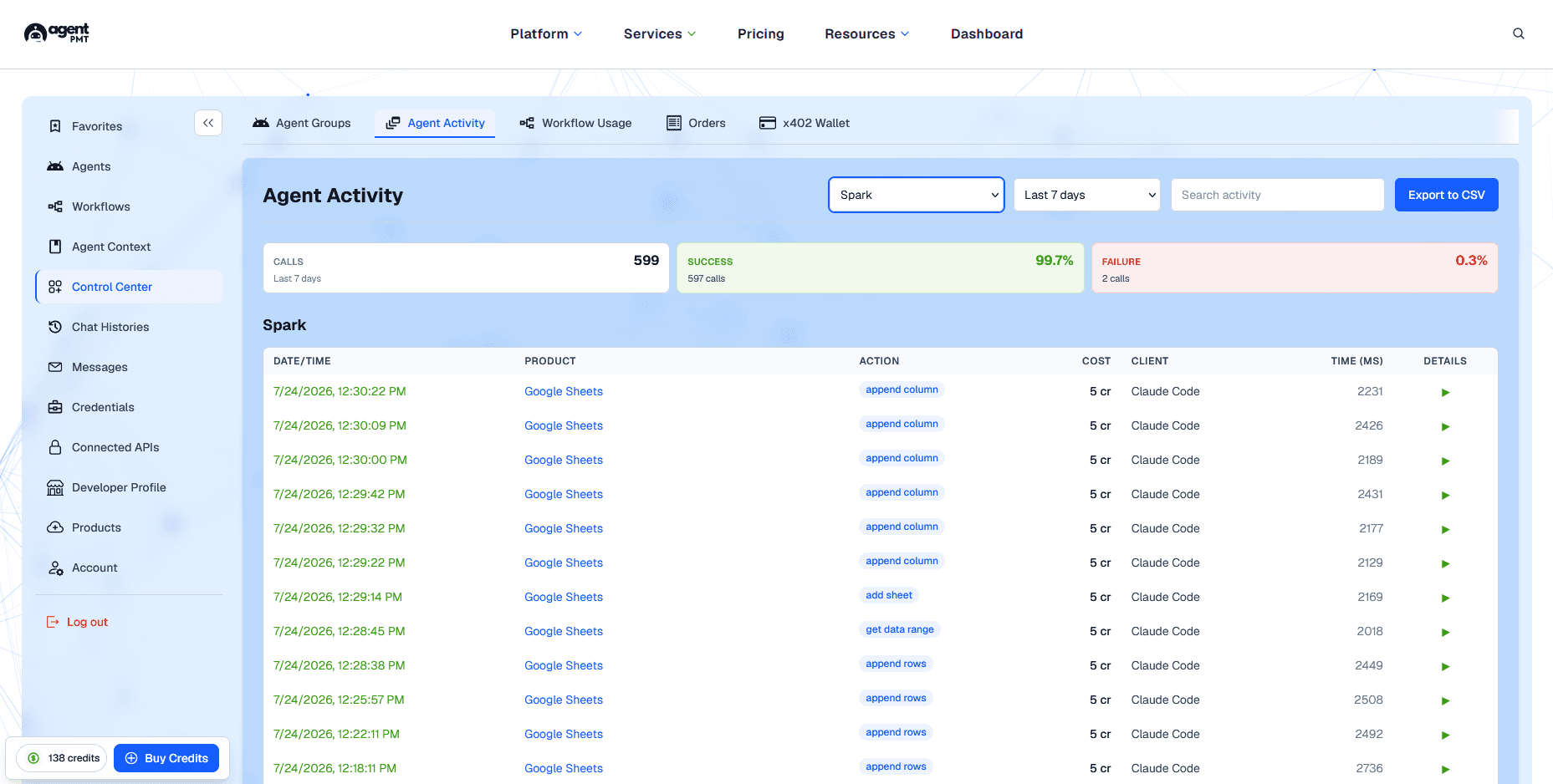 AgentPMT agent activity and tool call audit log showing request details, costs, and failed requests