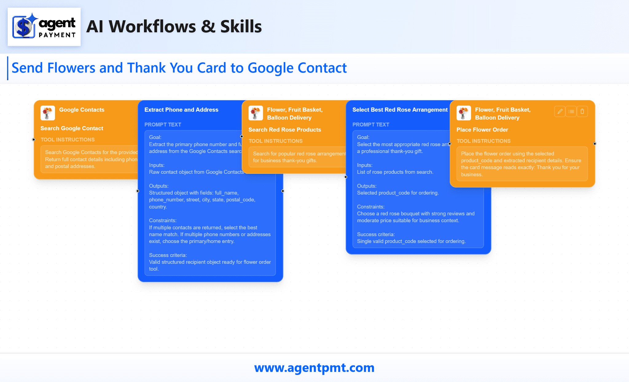 Send Flowers and Thank You Card to Google Contact preview