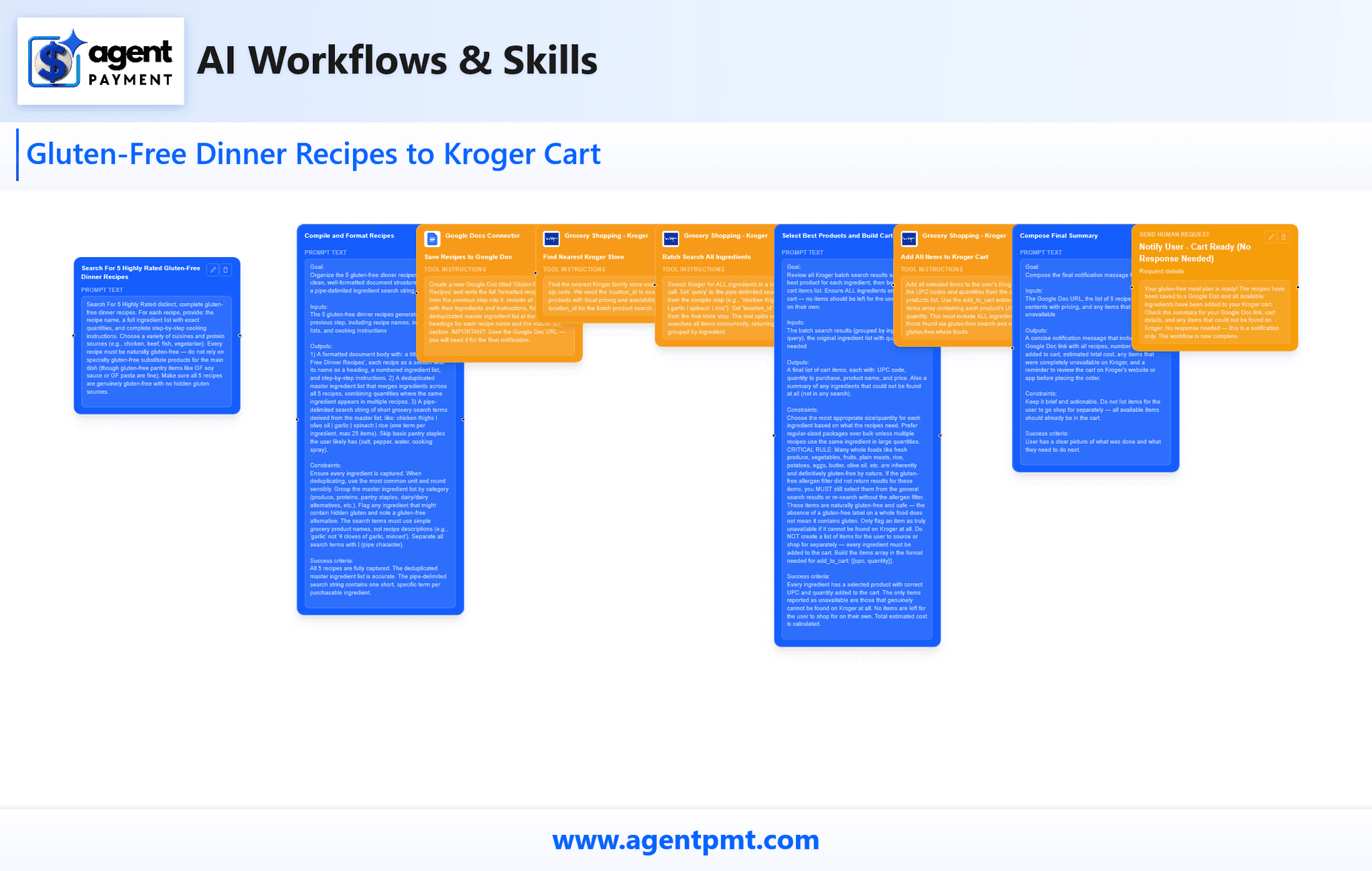 Gluten-Free Dinner Recipes to Kroger Cart preview